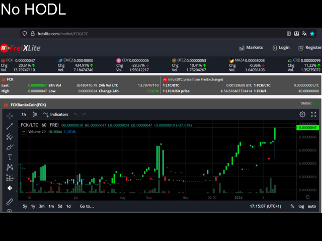 FCKbankscoin OG memecoin 2013
