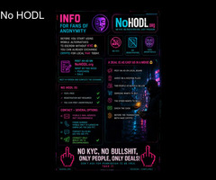Nowa Kategoria w NH, Krypto ⇄ FIAT. New Category on NH, Crypto ⇄ FIAT